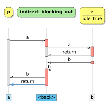 images/indirect_blocking_out