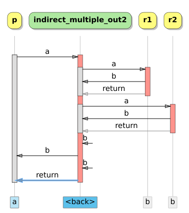 images/indirect_multiple_out2